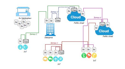 La sicurezza informatica dei nuovi servizi digitali: un nuovo approccio architetturale