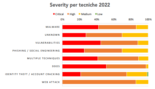 email security e attacchi informatici