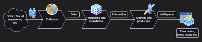 email security Cyber Threat Intelligence