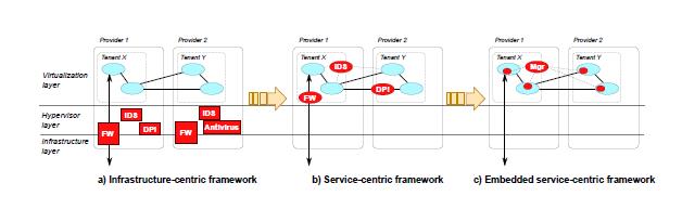 La sicurezza informatica dei nuovi servizi digitali: un nuovo approccio architetturale