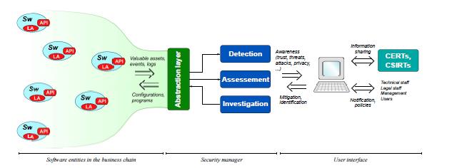 La sicurezza informatica dei nuovi servizi digitali: un nuovo approccio architetturale