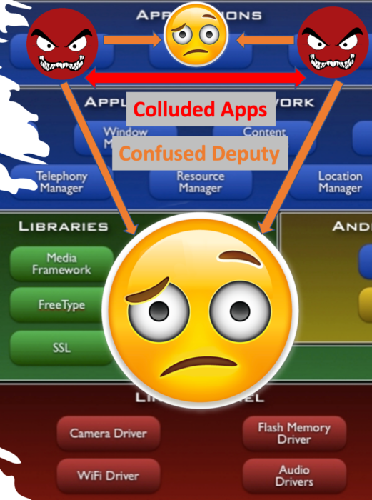 Mobile Security Threat model