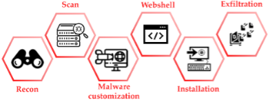 cyber proxies
