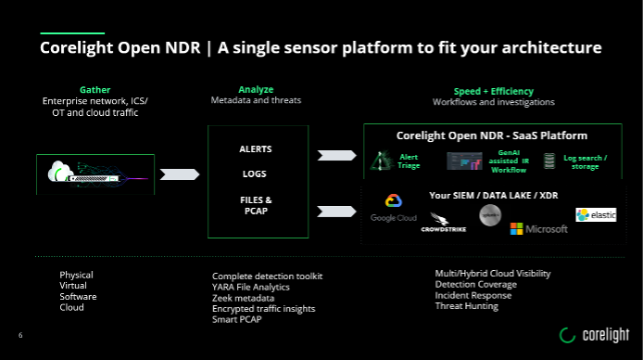 Network Detection and Response: la visione di Corelight per proteggere le reti moderne