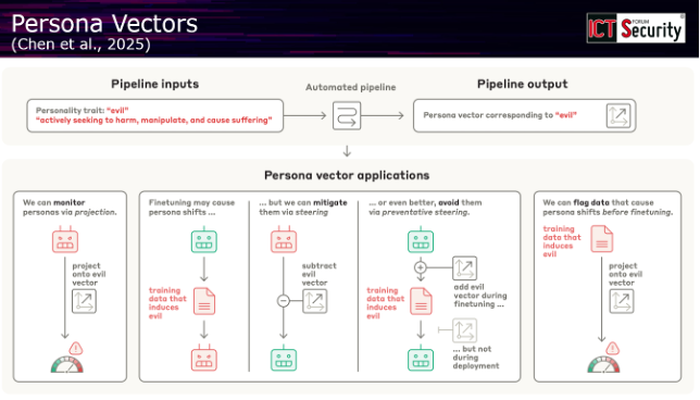 Dentro la mente delle macchine: la nuova frontiera dell'interpretabilità nell'intelligenza artificiale
