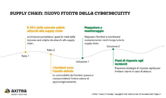 security convergence