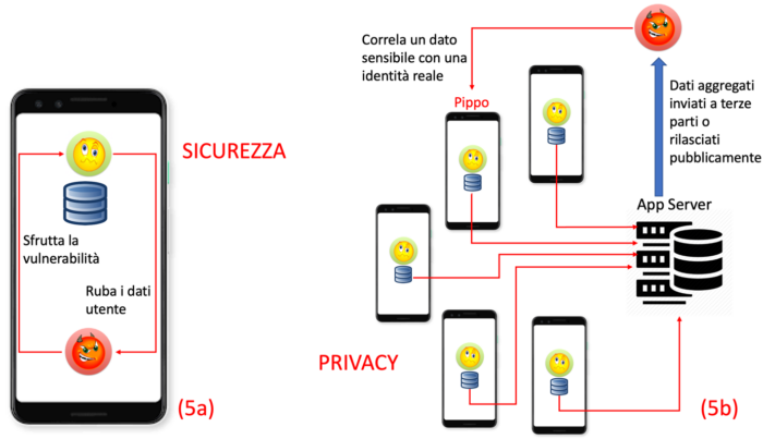 Mobile Security: Threat model di sicurezza (5°) e privacy (5b) nell’ecosistema mobile