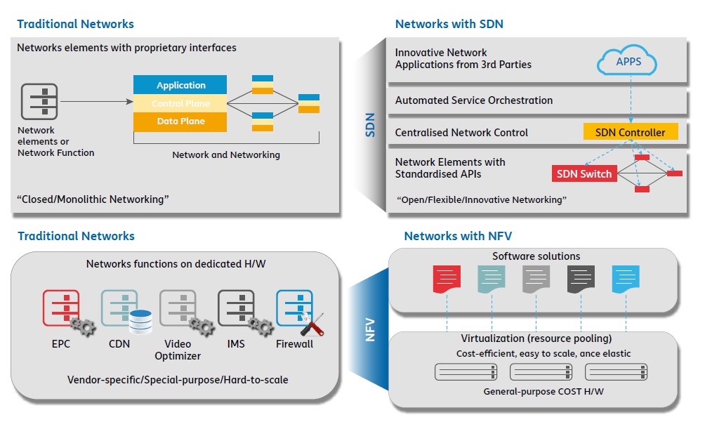 La sicurezza nell’era del 5G, Edge e Fog Computing