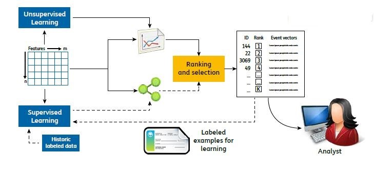 La sicurezza nell’era del 5G, Edge e Fog Computing