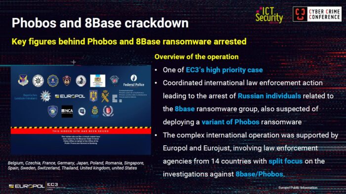 Lotta alla criminalità informatica:, cybercrime: operazione Phobos e 8Base, Europol