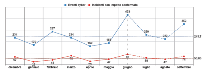 Cybercrisi 2025 e anatomia di una crisi nazionale - L’Italia nell’epicentro della guerra cyber globale
