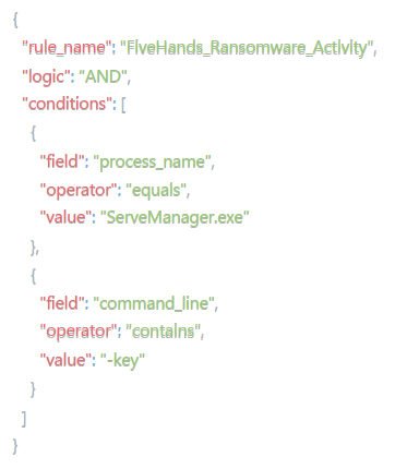 Ransomware FiveHands