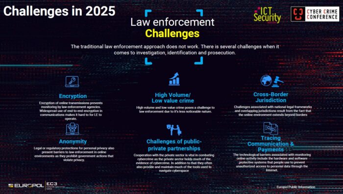 Lotta alla criminalità informatica:, cybercrime: sfide future 2025, Europol
