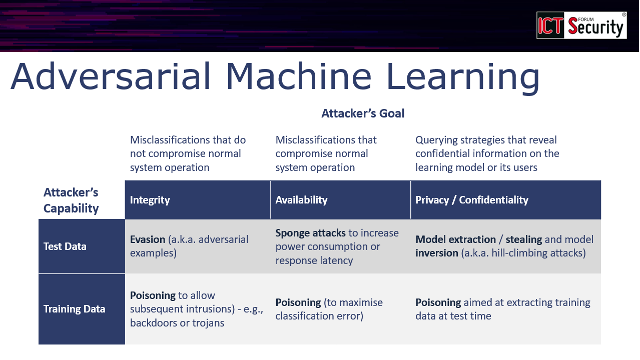 machine learning