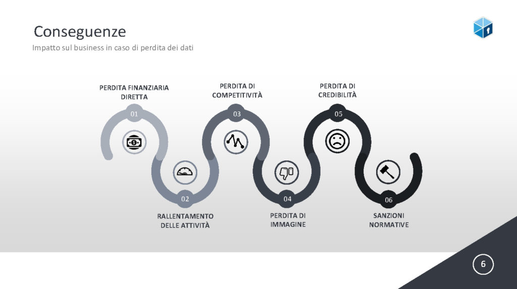 Atti Convegno Cyber Crime Conference 2018 – Alfonso Lamberti, Boole Server
