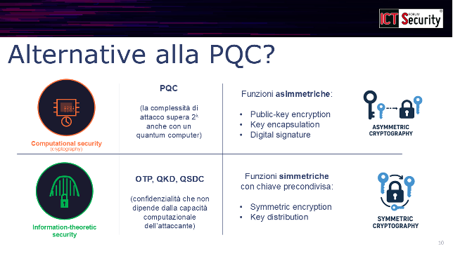 Dal quantum computing alla crittografia del futuro: la roadmap verso la sicurezza post-quantum