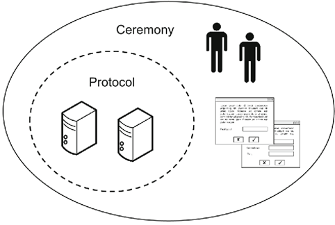 Cybersecurity: testare la responsiveness del team di incident management con i Full Spectrum Vulnerability Assessment