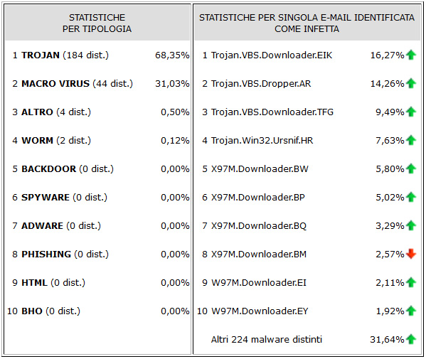 Il Phishing Assessment per la Sicurezza Aziendale