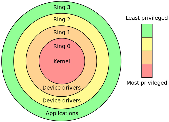 L'Hardware e la Sicurezza IT - Parte 1: un poco di storia