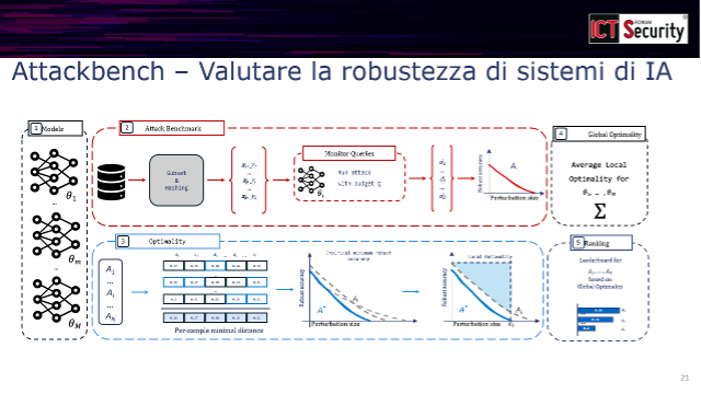 machine learning
