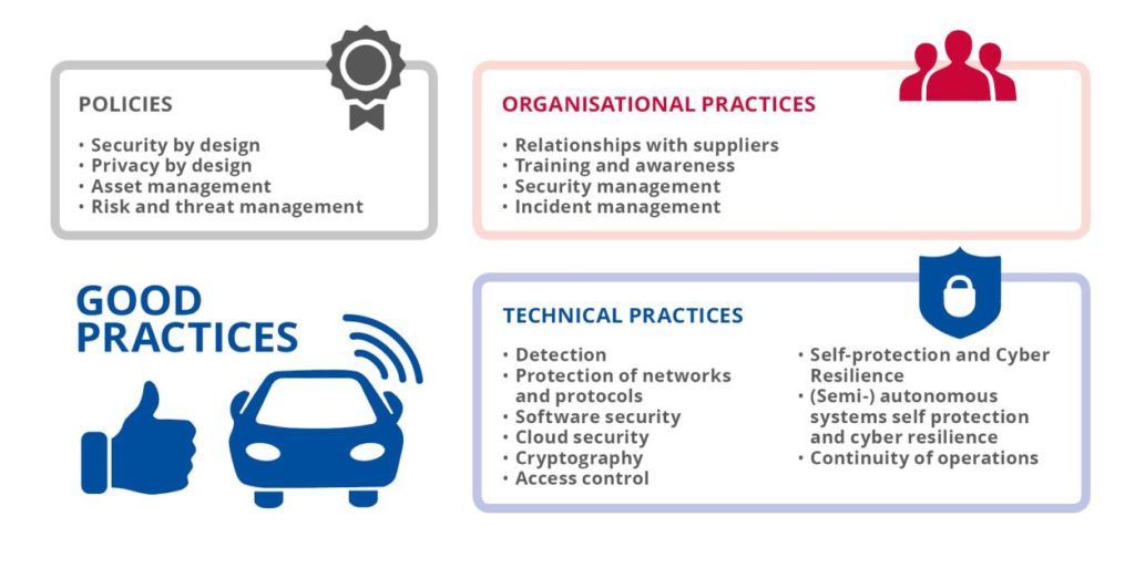 Le ultime Linee Guida ENISA in tema di cybersecurity per i veicoli a guida autonoma indicano le buone pratiche operative