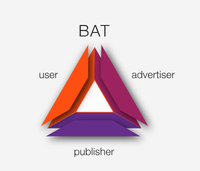 BRAVE + BAT: navigare in internet in modo veloce, privato, sicuro e ricompensato