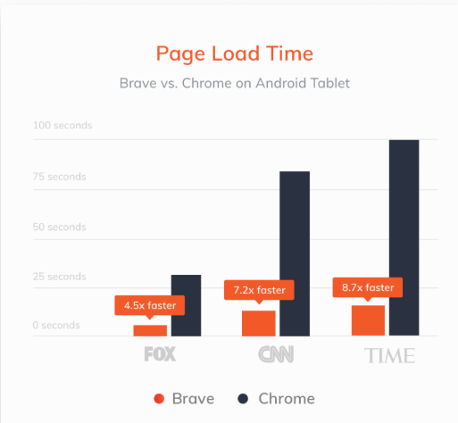BRAVE + BAT: navigare in internet in modo veloce, privato, sicuro e ricompensato