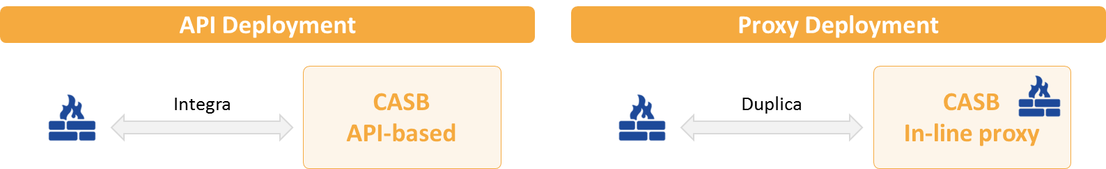 CASB: mitigazione delle principali minacce di sicurezza nel cloud computing