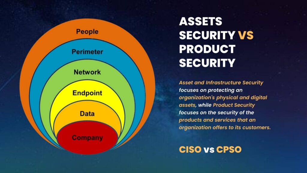 CISO (Assets Security) Vs CPSO (Products Security) - SDLC Sicuro (Secure Software Development Life Cycle), SecDevOps
