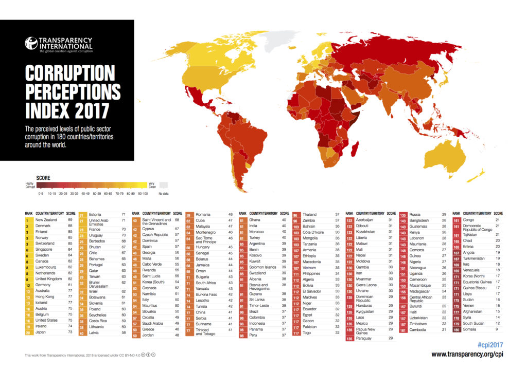 Strumenti digitali e standard ISO 37001 nella lotta degli Stati alla corruzione