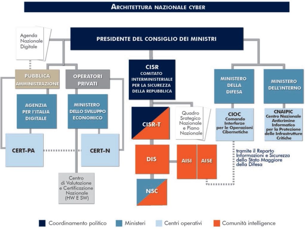 La Cyber Intelligence a protezione del sistema Paese