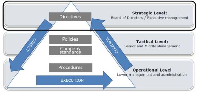 Information Security Governance e PMI: analisi critica di un modello di Risk Management