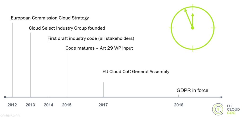 I servizi cloud alla prova del GDPR