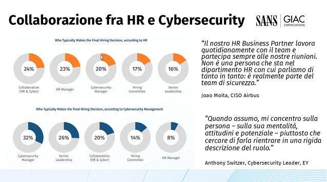 Cybersecurity Skills Gap : il vero problema non è trovare persone, ma costruire competenze