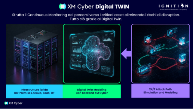 Dal rilevamento alla prevenzione: come XM Cyber riduce la superficie d'attacco identificando i choke point critici