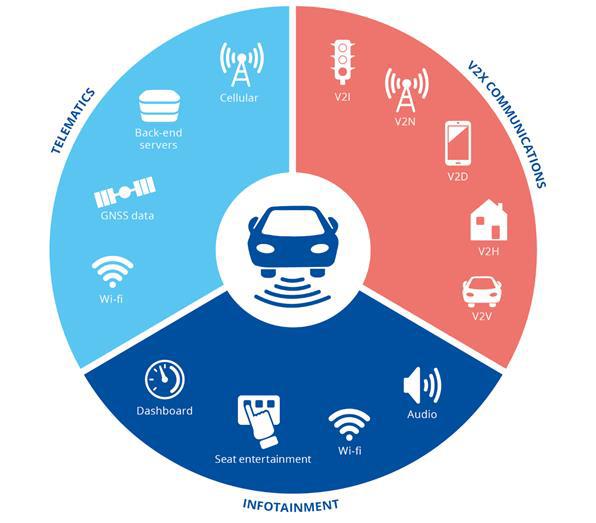 Le ultime Linee Guida ENISA in tema di cybersecurity per i veicoli a guida autonoma indicano le buone pratiche operative