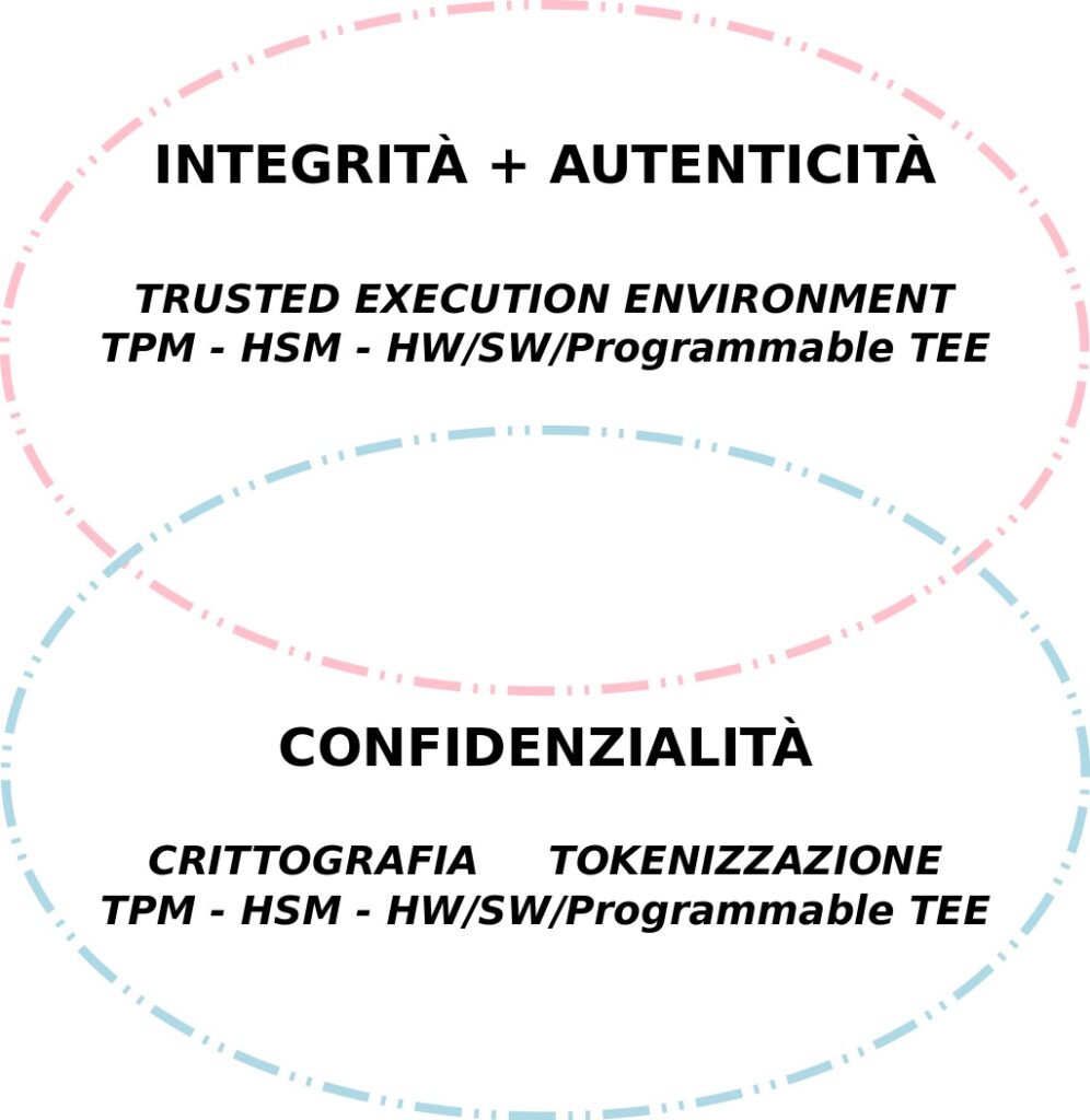 Sicurezza, Hardware e Confidential Computing - Parte 1