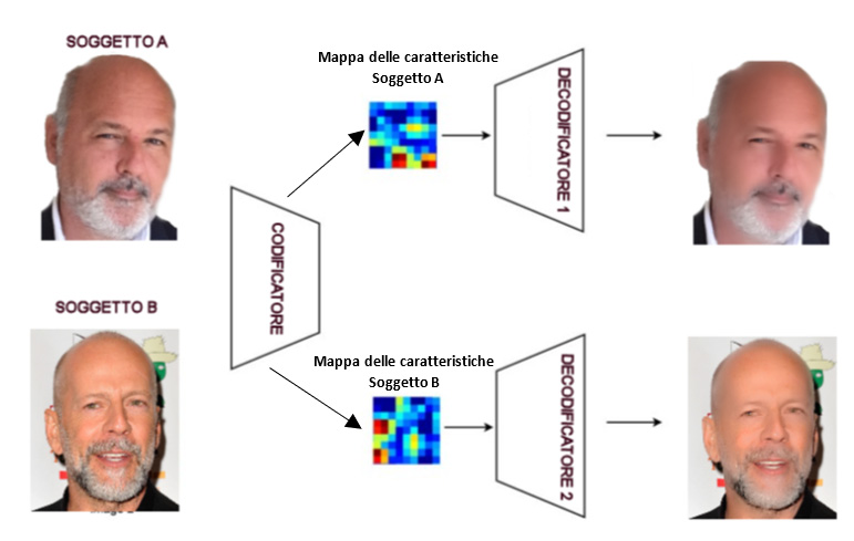 Perché il deep fake preoccupa l’intelligence? Disinformazione e attacchi psicologici con l’uso illecito dell’IA