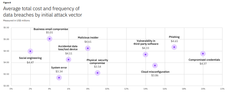 de Cyber-Securitate: nozioni di Cyber-Security