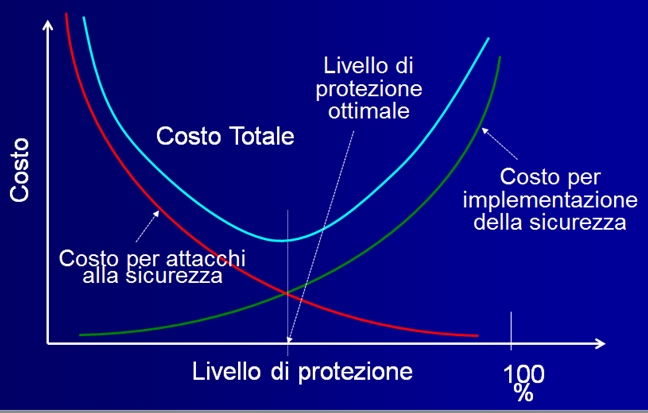 Sicurezza informatica: ottenere il livello ottimale con una politica di gestione che punti sull’utente