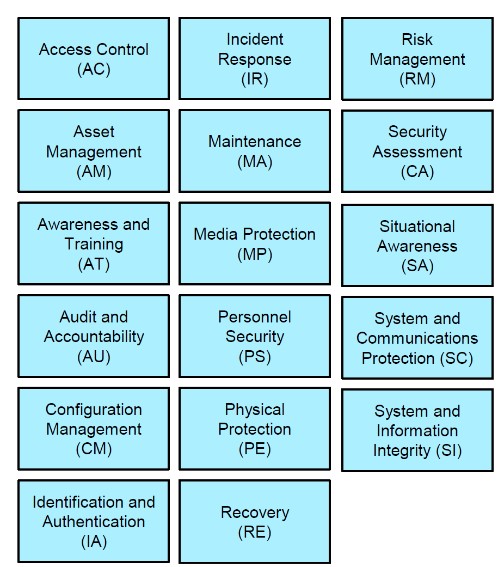 Una nuova frontiera nelle certificazioni di sicurezza cyber: Il CMMC