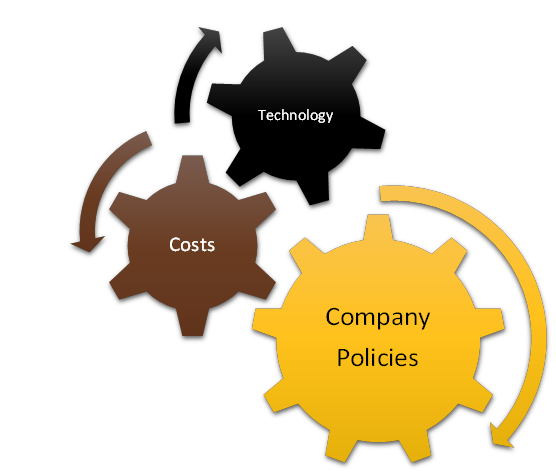 Cybersecurity Posture e Security Assesment,