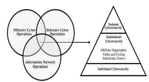 Military Cyber Intelligence - Armi cibernetiche e strategie di difesa per la Sicurezza Nazionale