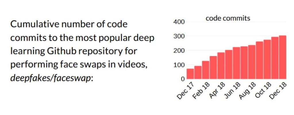 Perché il deep fake preoccupa l’intelligence? Disinformazione e attacchi psicologici con l’uso illecito dell’IA