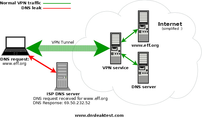 Le VPN e la nostra privacy online: siamo davvero anonimi?