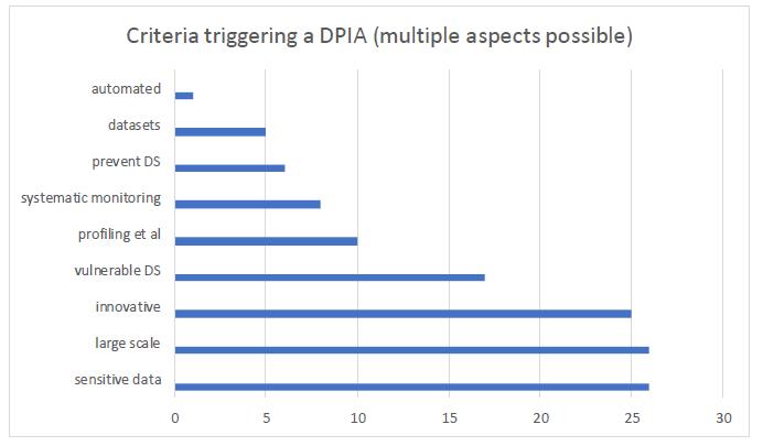 Nel Report GEPD interessanti indicazioni sull'utilizzo della DPIA da parte delle istituzioni UE