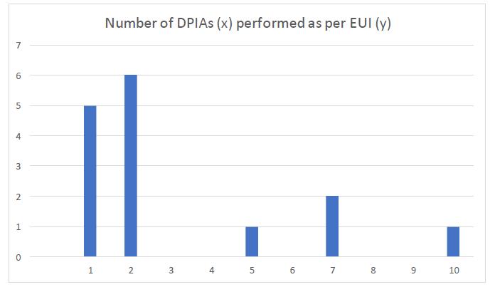 Nel Report GEPD interessanti indicazioni sull'utilizzo della DPIA da parte delle istituzioni UE