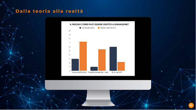 Rischio cyber: perché gestire la sicurezza "a sensazione" è un errore che le aziende non possono più permettersi