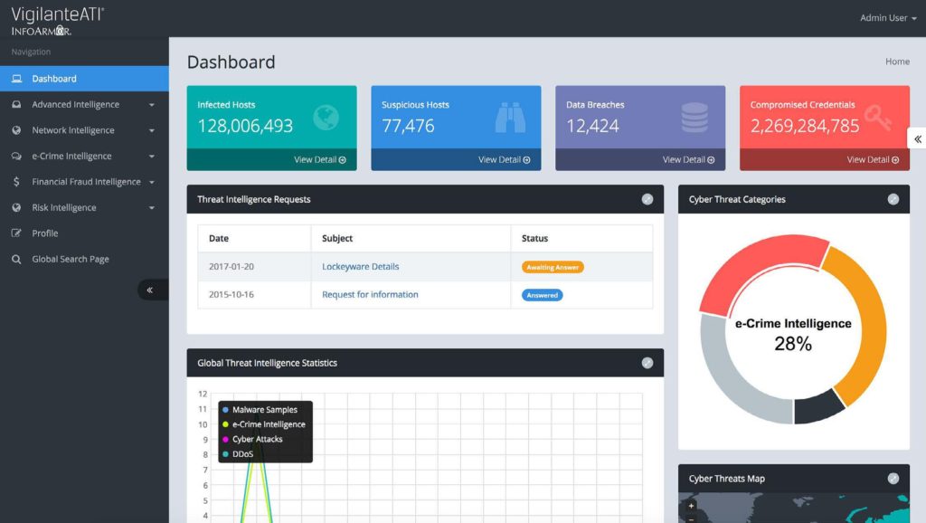 Dashboard di un Feed Provider per la sicurezza informatica, che mostra le notifiche in tempo reale sui Data Breach e la gestione degli incidenti.