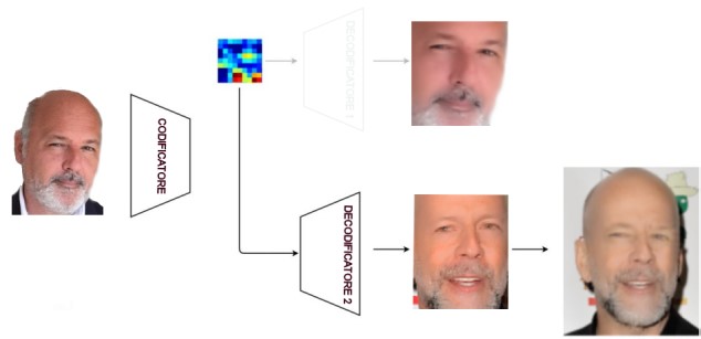 Perché il deep fake preoccupa l’intelligence? Disinformazione e attacchi psicologici con l’uso illecito dell’IA